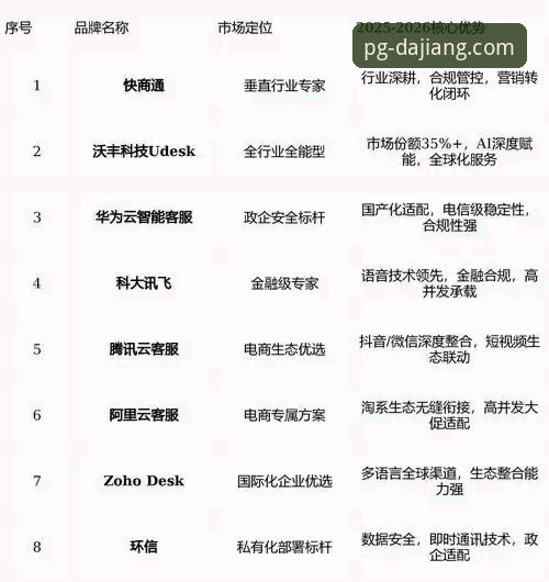 2026大江体育在线客服深度评测：从响应速度到问题解决率的全面分析